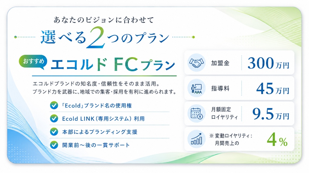 エコルド FCプラン：加盟金300万円・指導料45万円・月額固定ロイヤリティ9.5万円・変動ロイヤリティ月間売上4%