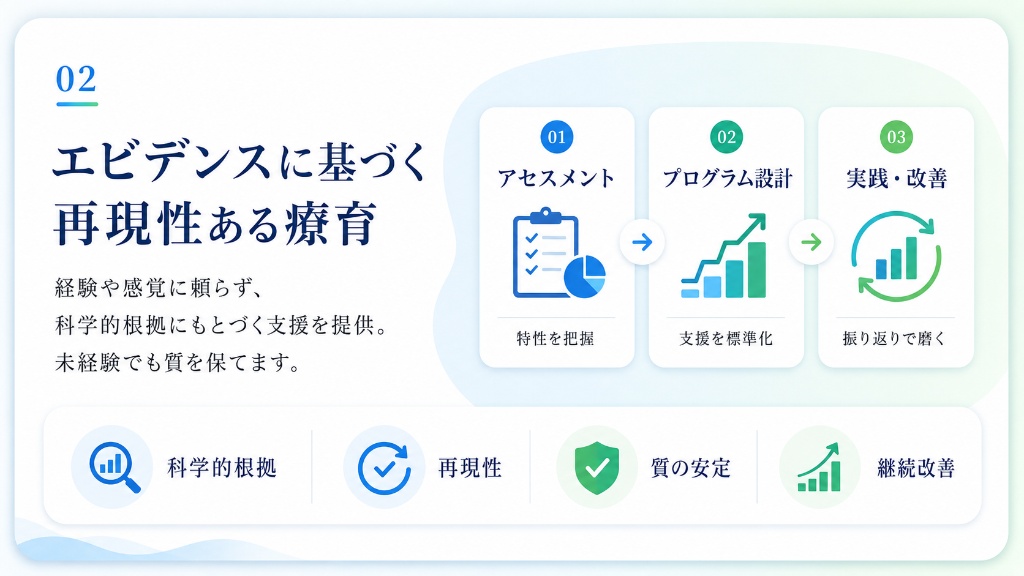 エビデンスに基づく再現性ある療育」